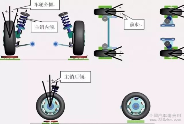 中鑫之宝:四轮定位究竟是什么鬼