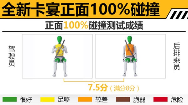 㹻ḻ ȫCayenne鱨桾ͼ