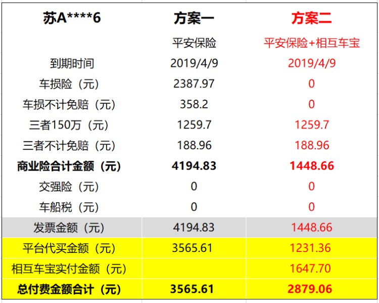 兩車碰撞后車360只花2天就修好了他的車