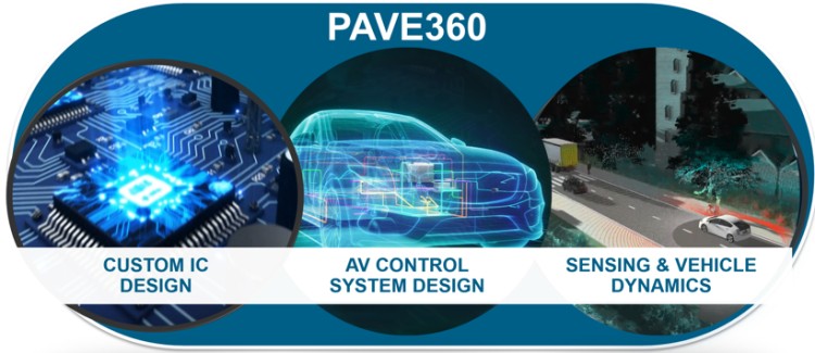 西门子推自动驾驶硅前验证程序 加速自动驾驶汽车研发