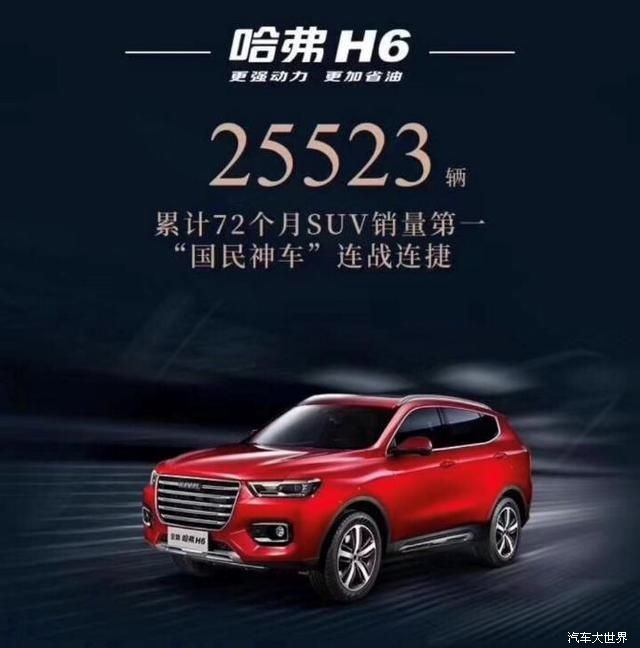 穩坐鐵王座 甩合資幾條街 哈弗H6勇奪72冠