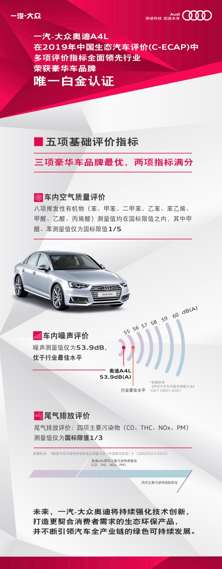 奥迪A4L荣获2019年中国汽车生态评价豪华车品牌唯一白金认证