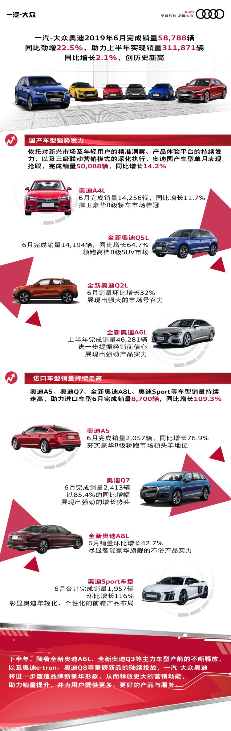 一汽-大众奥迪6月销量同比增长22.5%，助力上半年销量创造历史新高