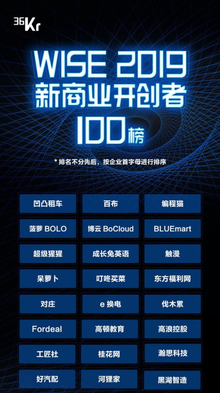 凹凸出行荣获36氪“2019WISE新商业开创者TOP100
