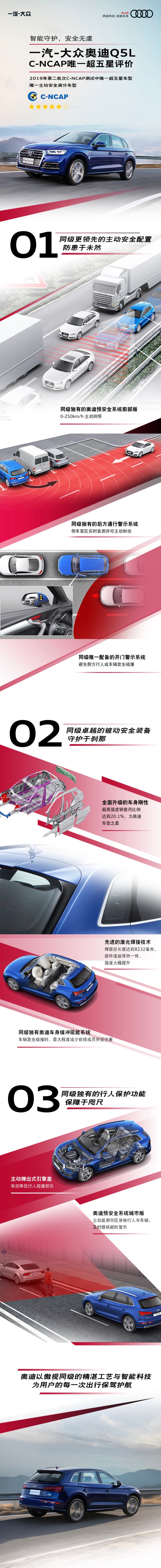 奥迪Q5L斩获2019中国新车评价规程唯一超五星评价
