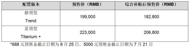福特中国首款纯电动SUV领界EV开启预售