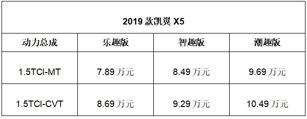 2019款凯翼X5焕新上市 7.89万起售