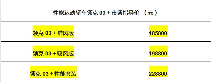 领克首款性能运动轿车 领克03＋今日热血上市