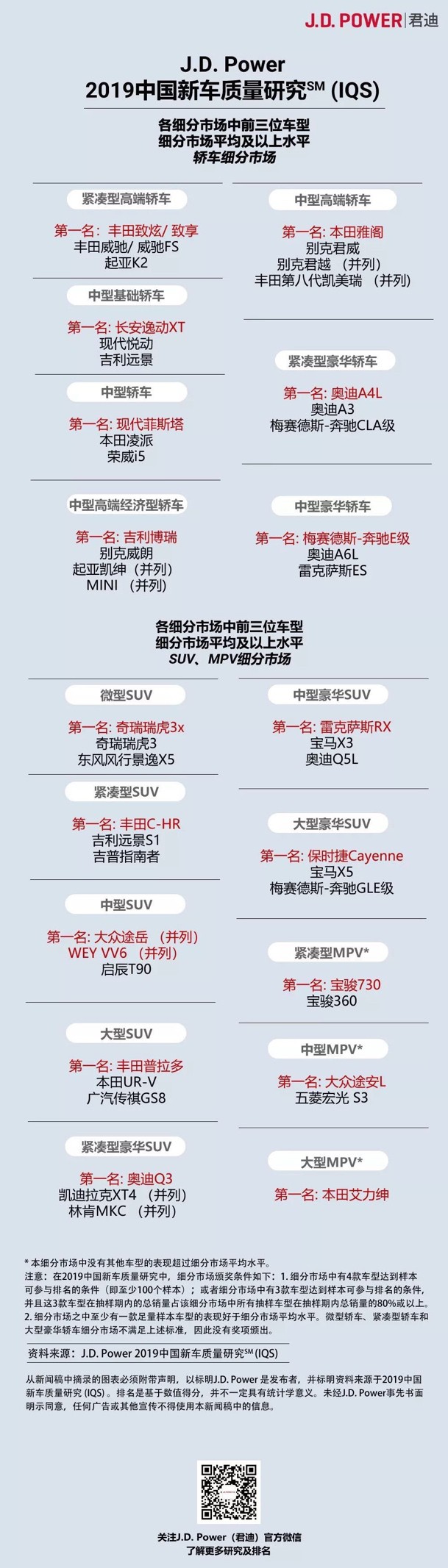 从偶像派蜕变为实力派 LA FESTA菲斯塔荣获J.D.Power新车质量第一