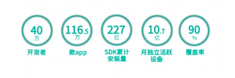 极光线索通：遭遇“卖车难”困境？大数据卖车了解下？