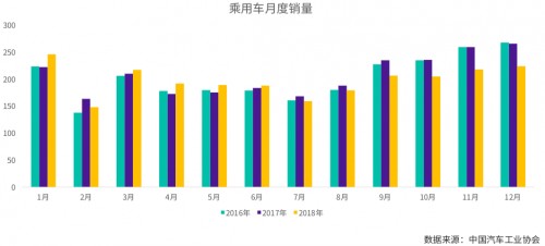 极光线索通：用大数据破解“卖车难”困局
