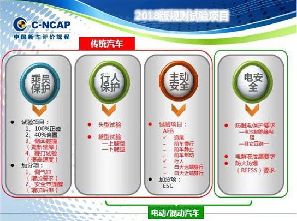 透过C-NCAP真车碰撞试验  看中国儿童安全座椅的环球娃娃式标杆