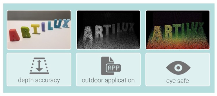 Artilux新型3D传感技术保证室内室外使用体验一致 可用于自动驾驶汽车等