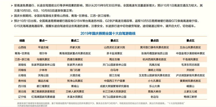 十一出行怕堵车？ 高德发布《 2019年国庆节自驾游安全提示》”