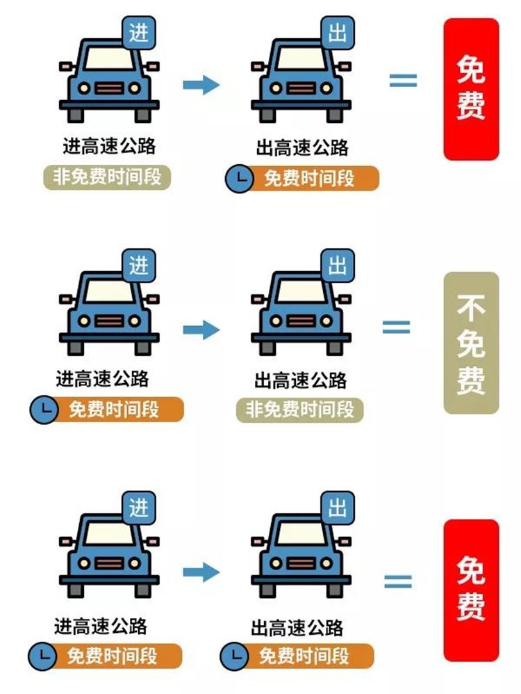 交通部:国庆假期7座及以下小型客车高速免通行费