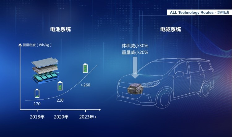 上汽MAXUS未来5年内将推超20款新能源车