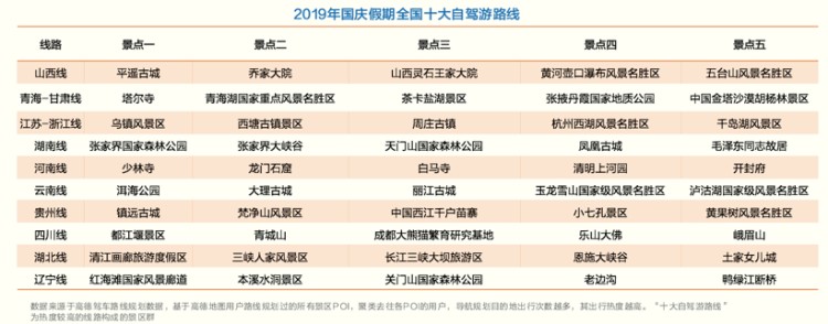 高德地图发布《2019国庆节自驾游安全提示》