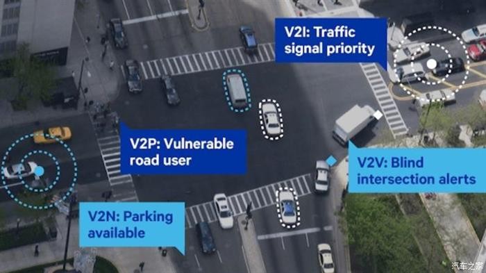 进军中国市场 澳大利亚公司推C-V2X系统