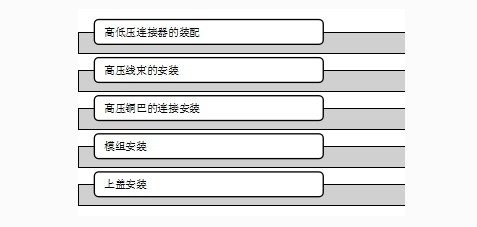 动力电池装配拧紧技术应用—马头动力工具  