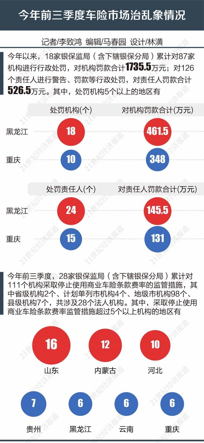 87家機構、126個責任人因車險被罰