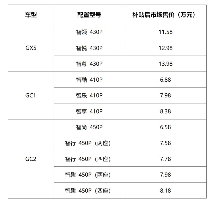 三车同步上市 造车实力派国机智骏开启“智行悦心”纯电时代