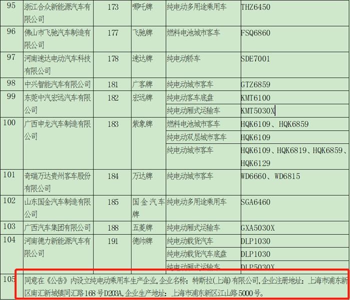 特斯拉拿到中國汽車生產資質