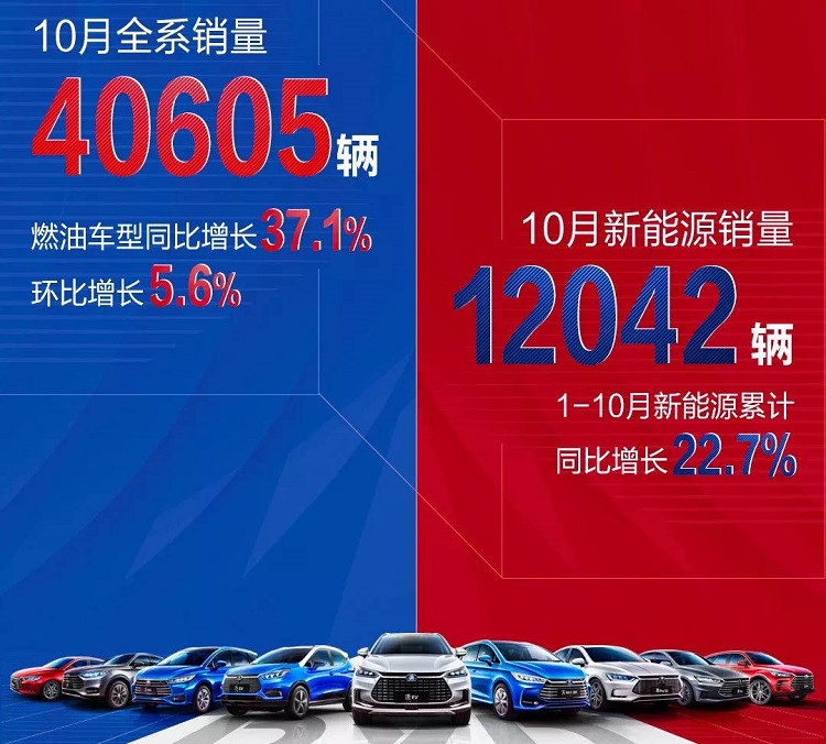 累计销量破60万，宋家族逆势上扬，树立家用市场新标杆