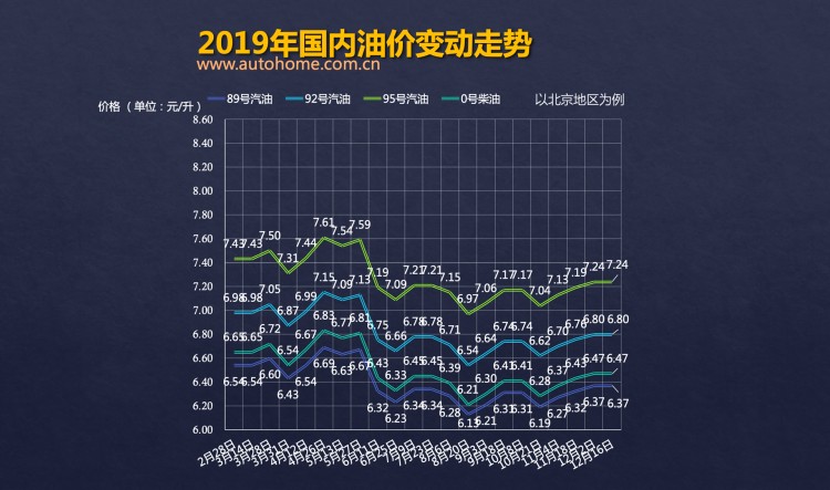 發改委：12月16日國內成品油價格不調整