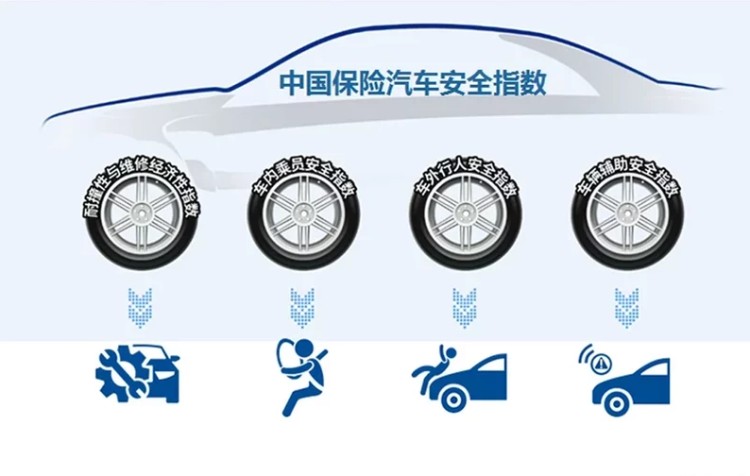 看看！2019中保研测试中，安全性能最好的几款SUV