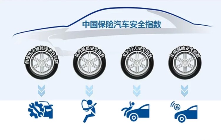 看看！2019中保研测试中，安全性能最好的几款SUV