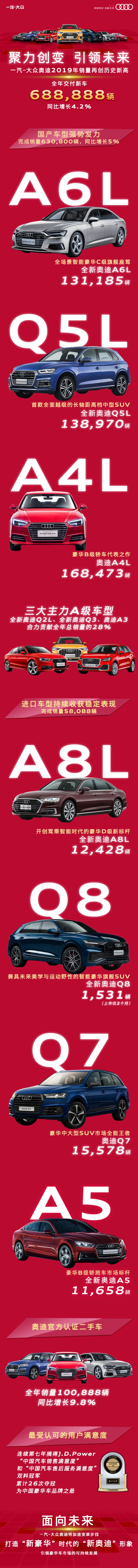 一汽-大众奥迪2019年销量再创历史新高