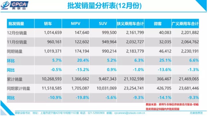 累计同比上涨5.1%，新能源市场交2019年成绩单