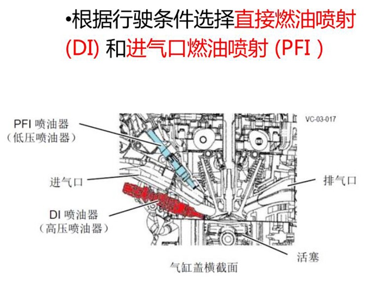 米乐M6双能源·三“四驱”崭新威兰达产物力剖析(图4)