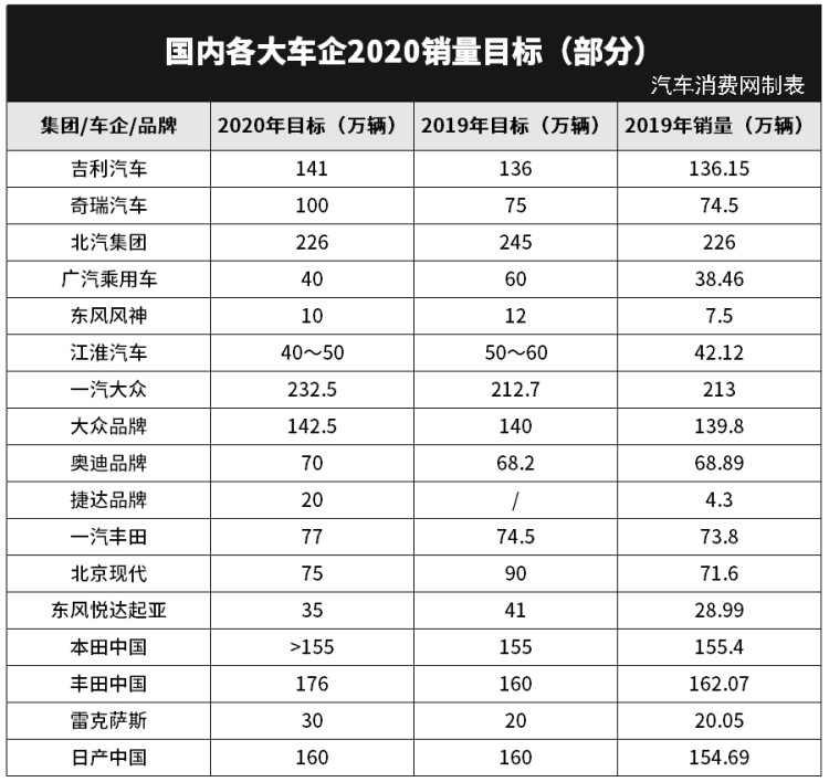 2020年的车企，还能挺住吗？