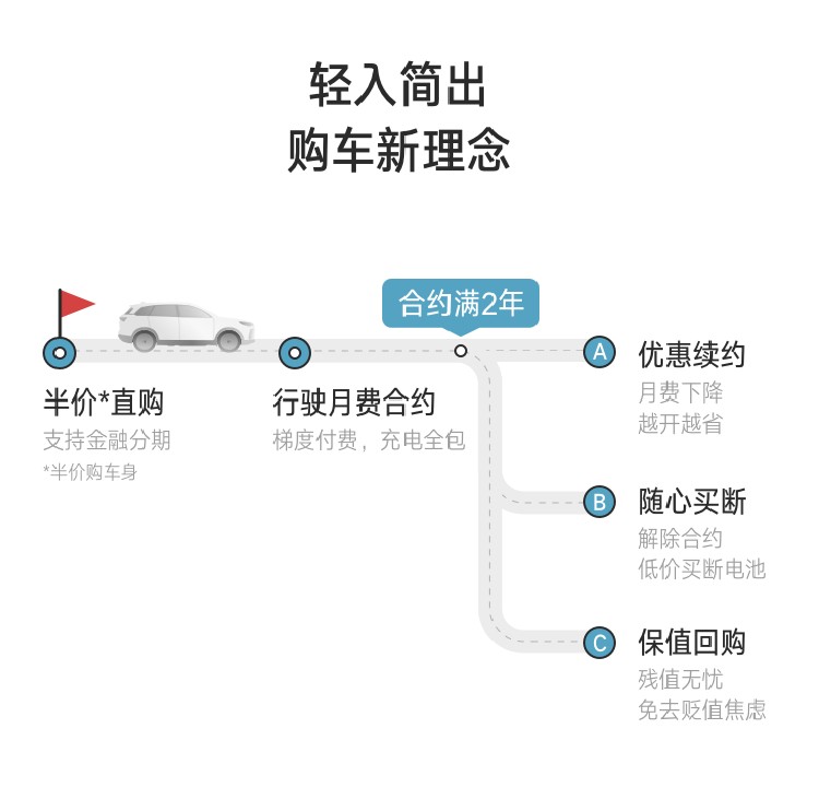 威马发布“威马直购”新零售模式