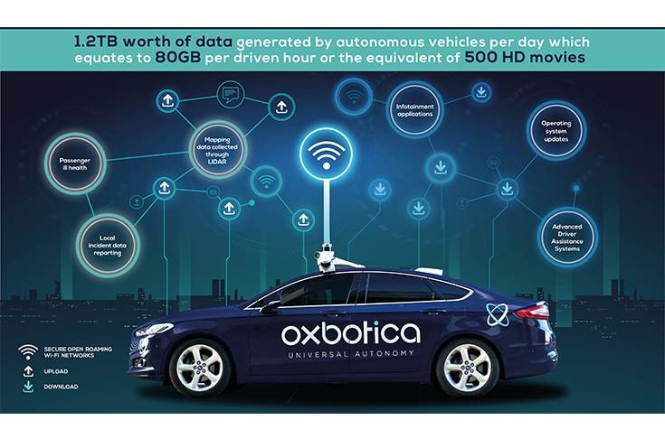 思科合作Oxbotica 在自动驾驶车队测试数据共享平台