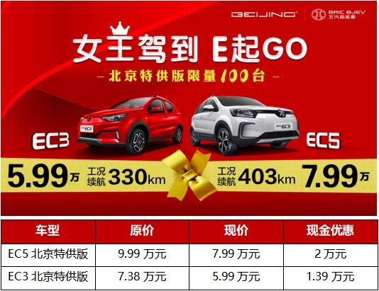 EC5北京特供版7.99万！首付1.2万开走续航403km神车！