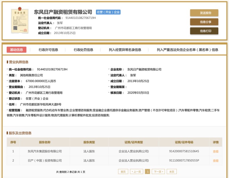 6.7亿元加码 东风日产融资租赁成立