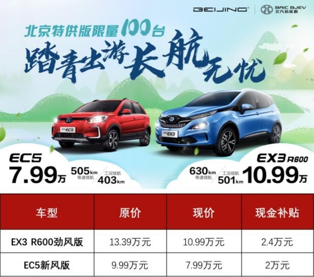 工况续航501km  EX3现金补贴2.4万  入手仅10.99万