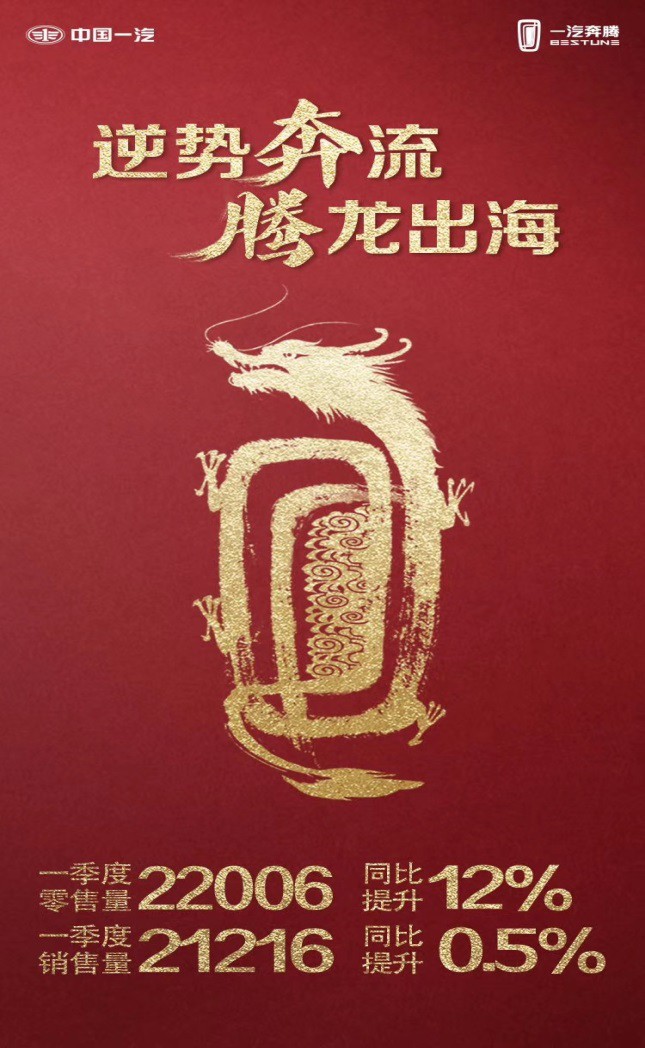 一汽奔腾公布今年第一季度销量数据，同比提升12%