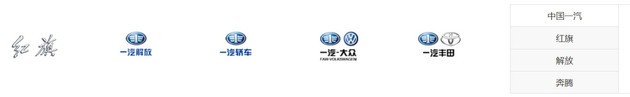 一汽轿车拟更名为一汽解放 A股简称同时变更