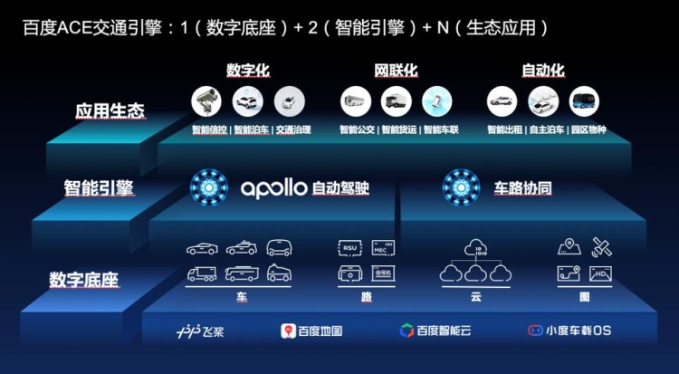 百度正式发布“ACE交通引擎” 《Apollo智能交通白皮书》同步上线