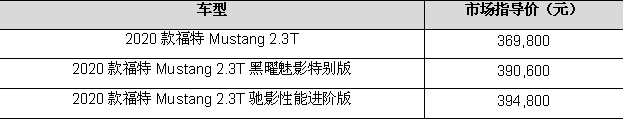 经典掠光绿复刻归来，偶像跑车性能再进阶