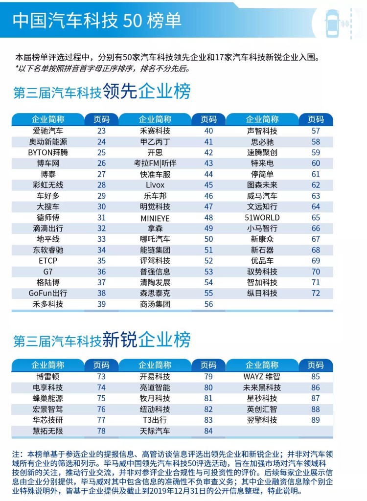 “危”“机”并存，疫情下中国汽车行业面临新挑战  第三届毕马威中国领先汽车科技企业50榜单强势发布