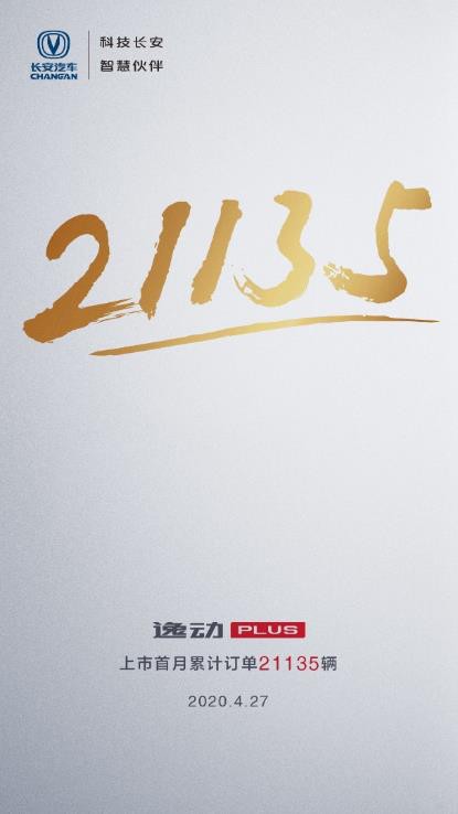 逸动PLUS上市首月累积订单突破2万台，首战告捷！