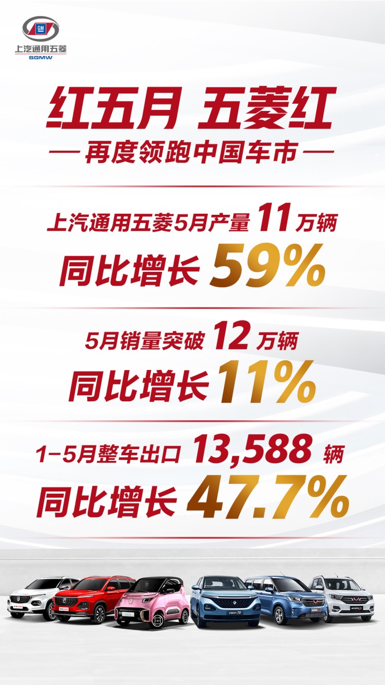 突破12万辆 上汽通用五菱5月销量出炉