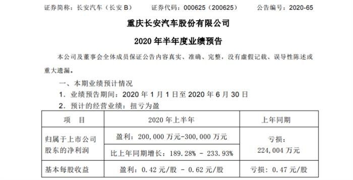 长安汽车上半年预盈20-30亿元，靠宁德时代股票获利17.75亿元