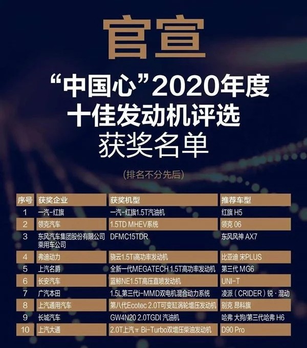 国产货到了什么水平？辣评2020“中国心”十佳发动机