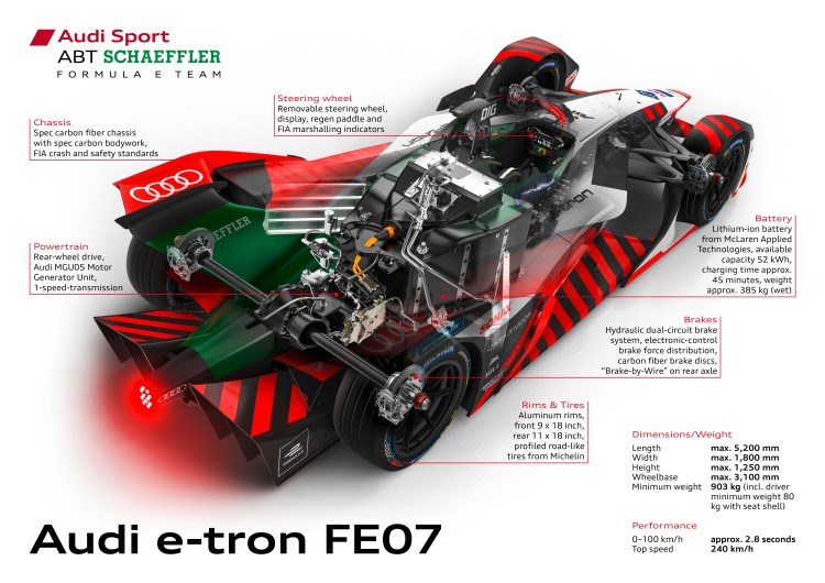 奥迪将携e-tron FE07赛车重磅出征FE 2021赛季