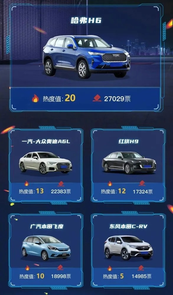 神车哈弗H6碰撞“翻车”，气囊失灵；C-NCAP官网无法访问！